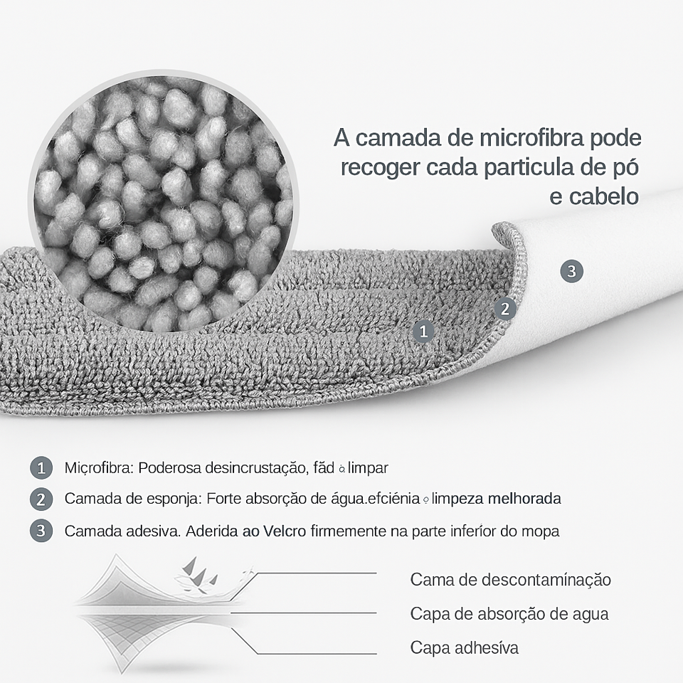 🧼 SPARKCLEAN™: A SOLUÇÃO DEFINITIVA PARA A LIMPEZA DOMÉSTICA + 5 RECARGAS GRÁTIS